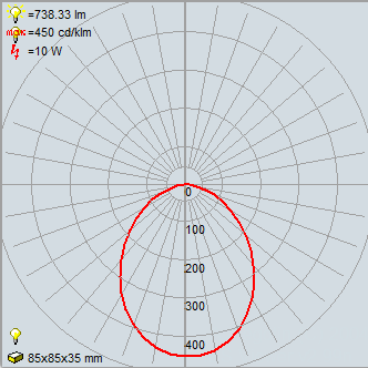 GEO10 - 10W - CRI90 - Colour Temporature Selectable - LED Downlight